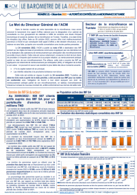 Le baromètre de la Microfinance